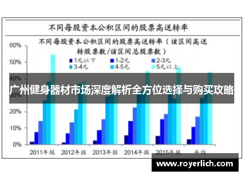 广州健身器材市场深度解析全方位选择与购买攻略