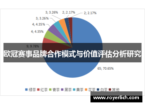 欧冠赛事品牌合作模式与价值评估分析研究