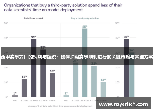 西甲赛事安排的规划与组织：确保顶级赛事顺利进行的关键策略与实施方案